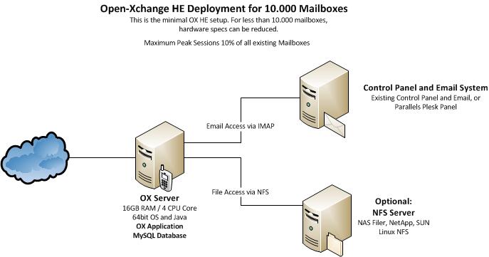 SaaS-10k.jpg