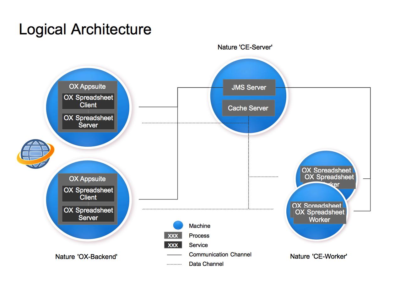 AppSuite-Spreadsheet-Installation-Mode-Server-Distributed-Logical-Architecture.jpg