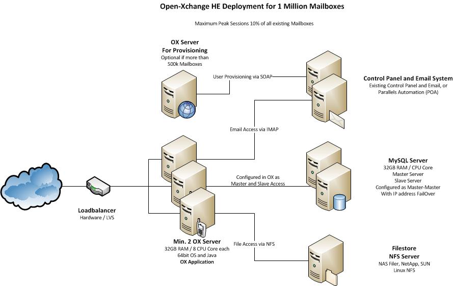 SaaS-1M.jpg