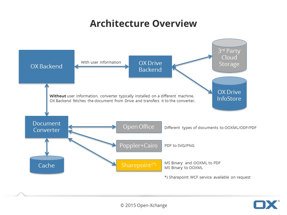 OX Document Converter Overview.jpg