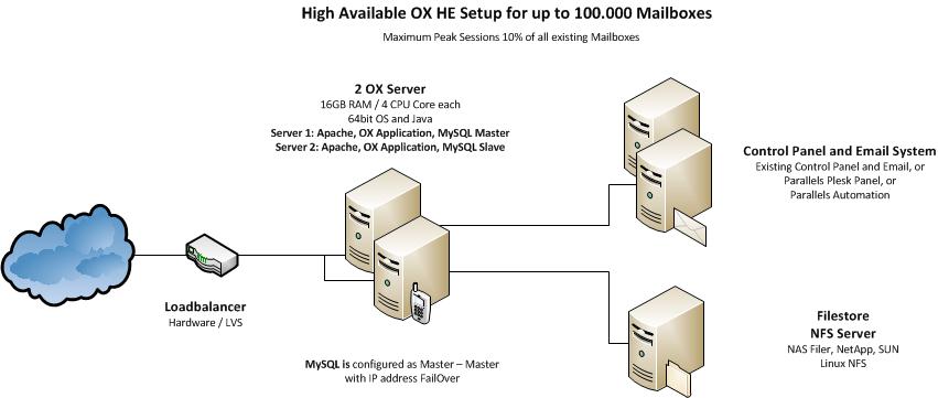 SaaS-100k-1.jpg