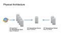 AppSuite-Spreadsheet-Installation-Mode-Server-Distributed-Physical-Architecture.jpg