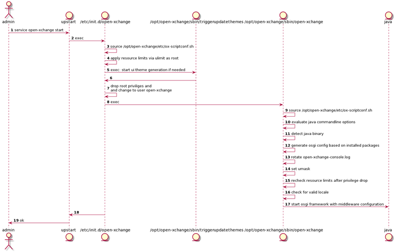 File:Mw start sysv.png
