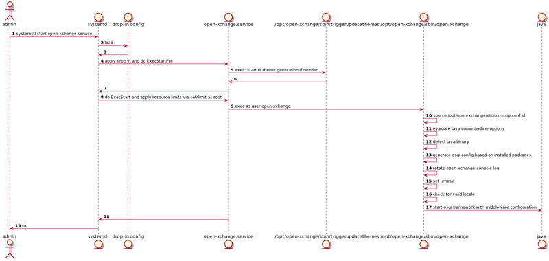 File:Mw start sysd.png