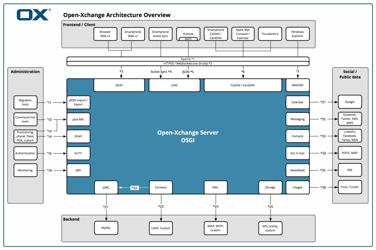 Appsuite architecture diagram 3.png